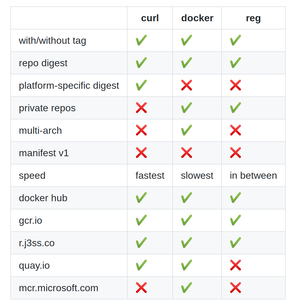 Docker Image Size features